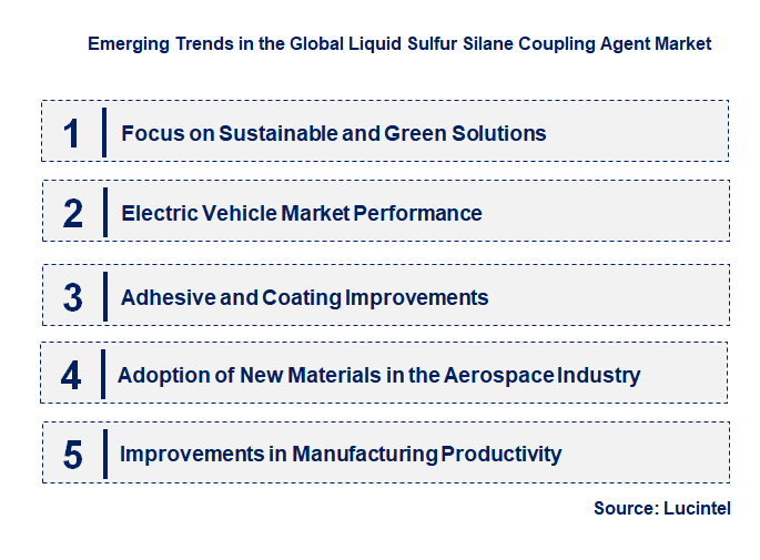 Emerging Trends in the Liquid Sulfur Silane Coupling Agent Market